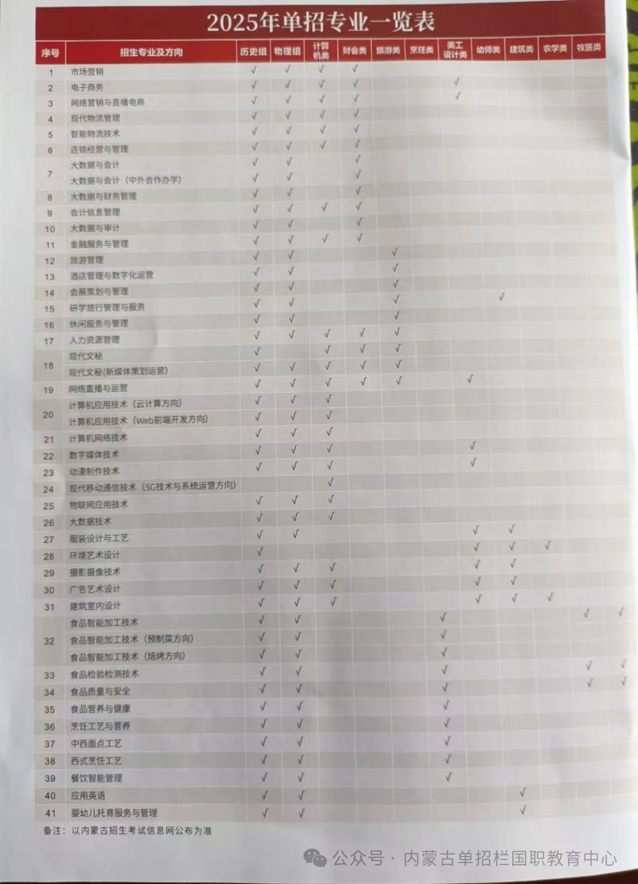 商贸专业.jpg