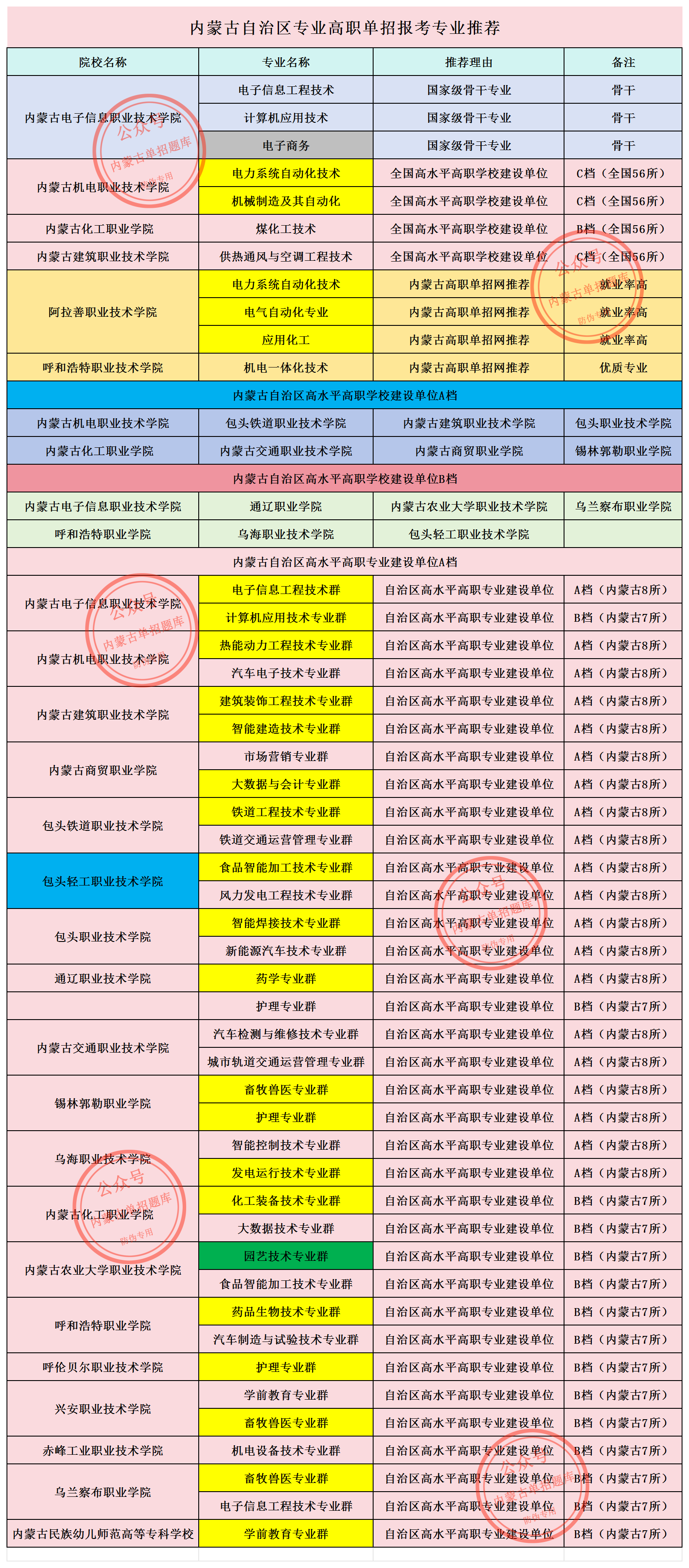 内蒙古优质专业推荐_Sheet1.png