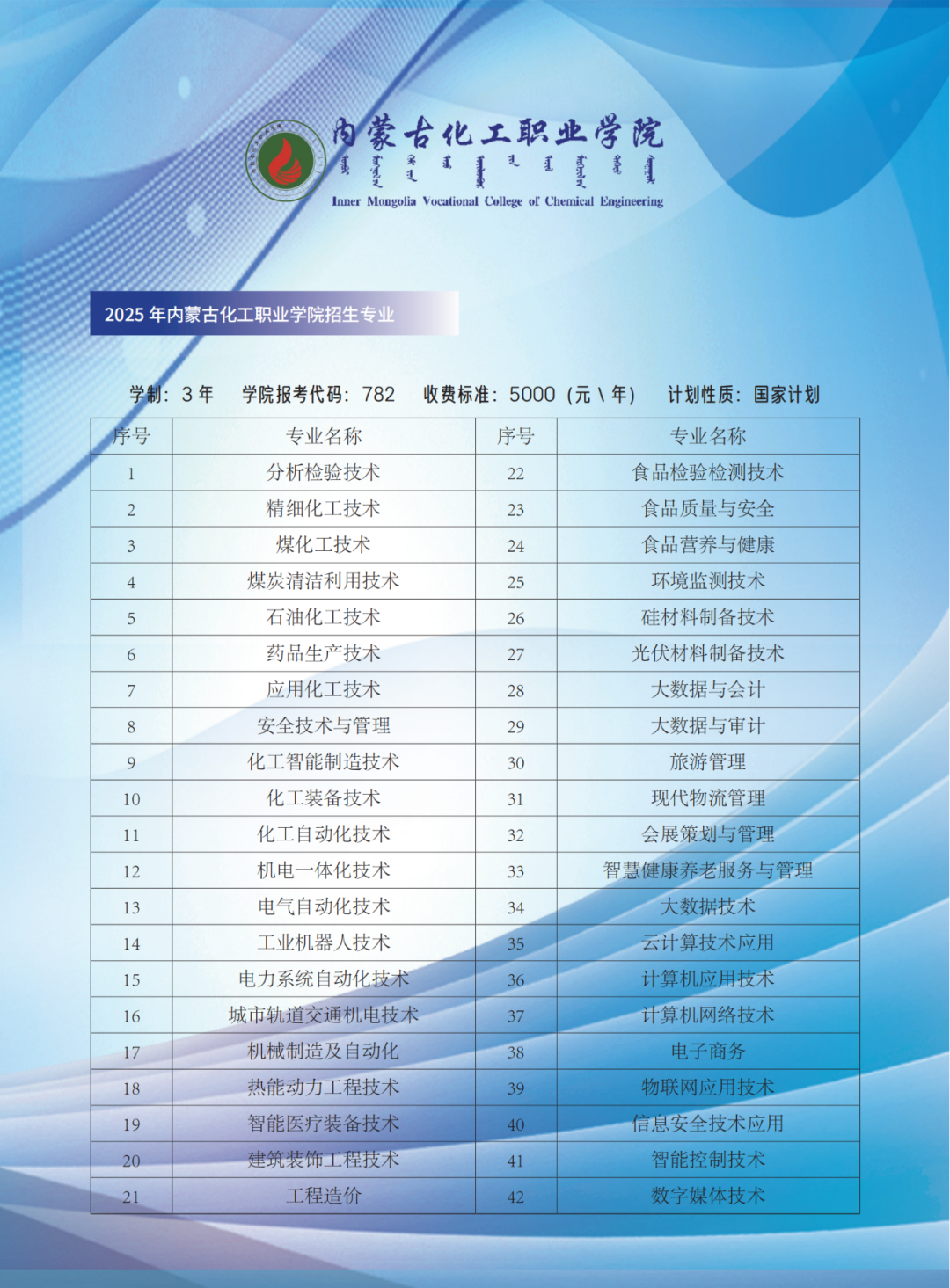 化工职业技术学院单招专业.png