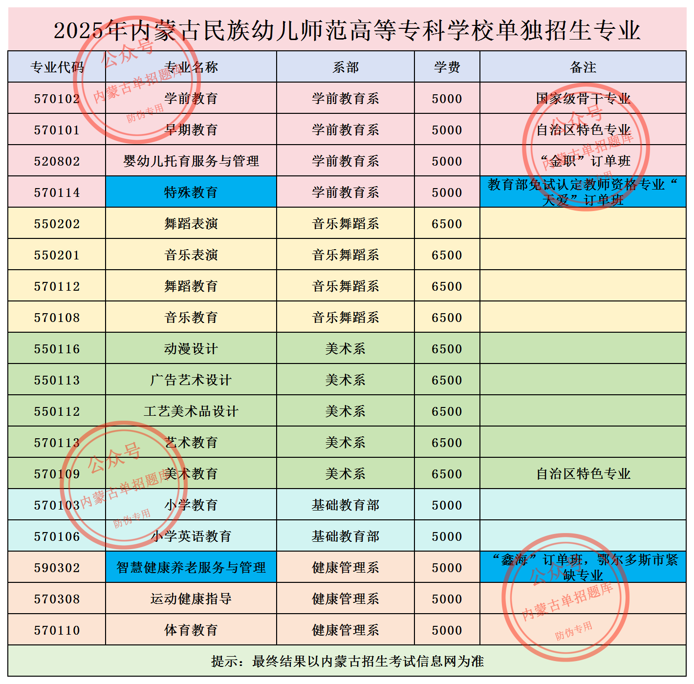 2025年内蒙古民族幼儿师范高等专科学校单独招生专业_Sheet2.png