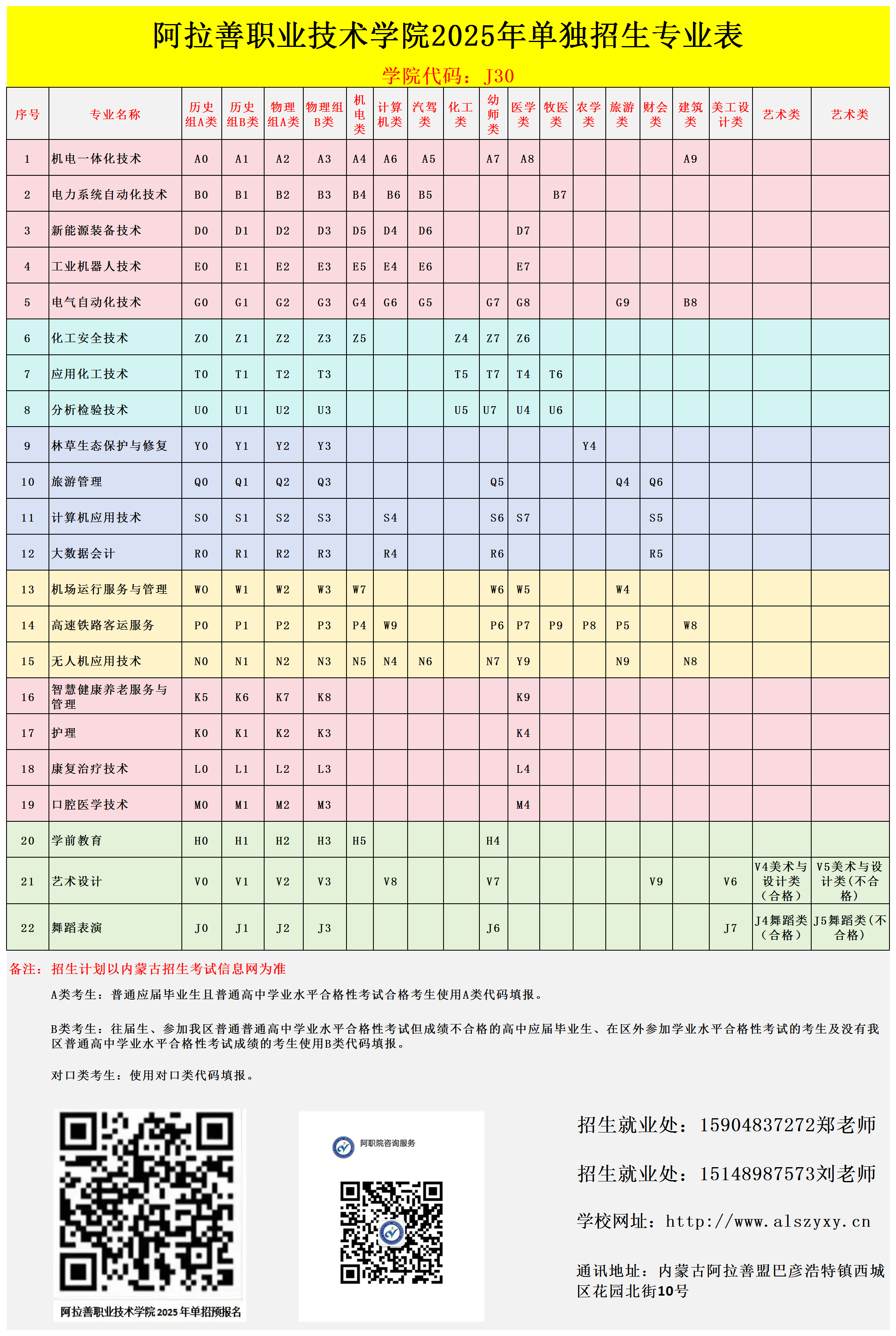 阿拉善职业技术学院2025年单独招生计划（宣传板）_Sheet1(11).png