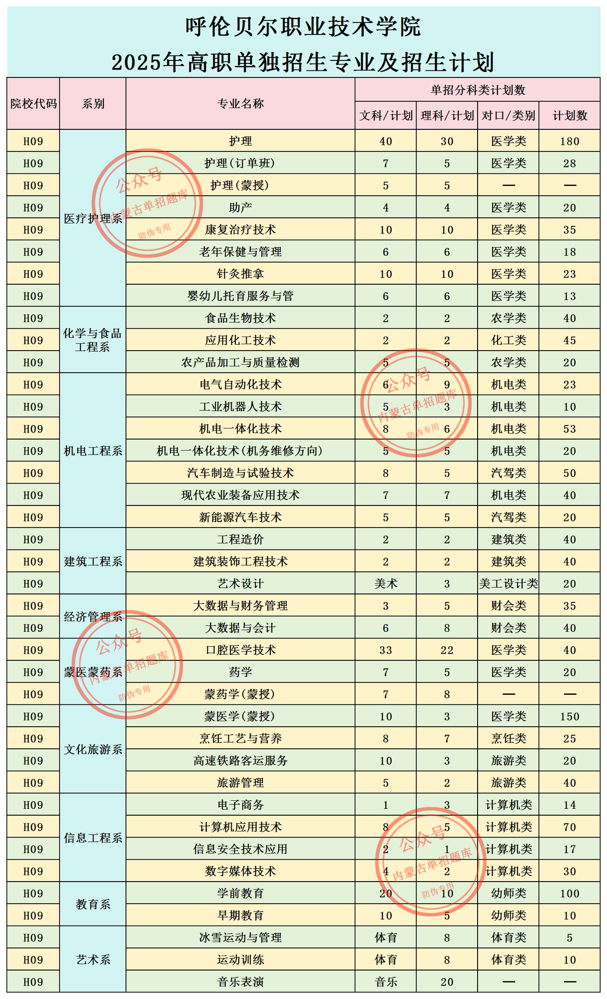 呼伦贝尔职业技术学院2025年高职单独招生专业及招生计划_Sheet1.png