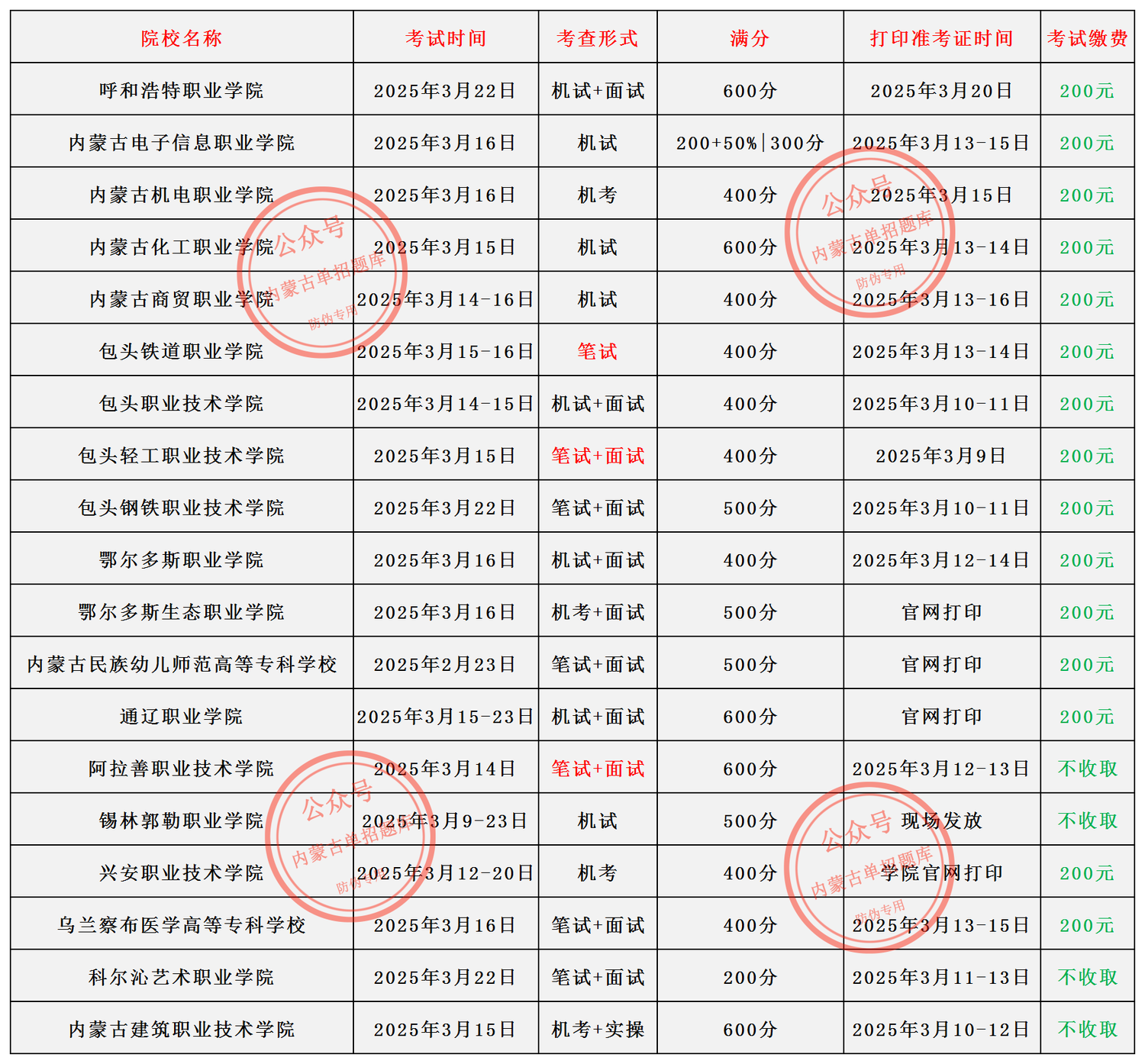各院校单招考试时间_Sheet1(1).png