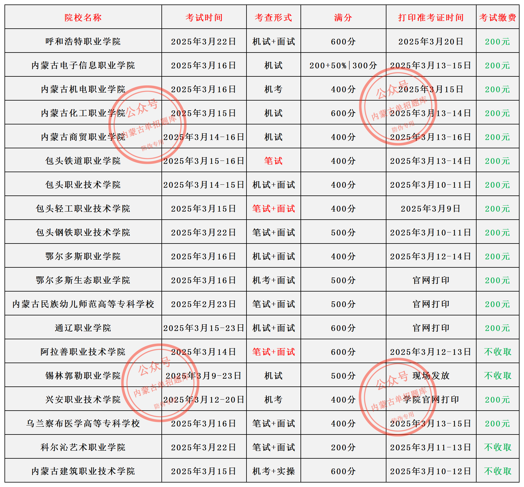 各院校单招考试时间_Sheet1(1).png