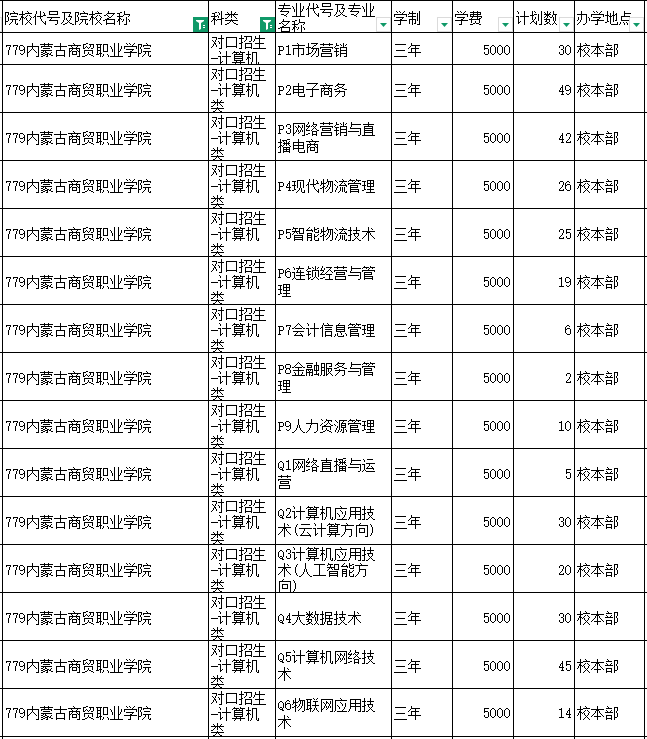 内蒙古商贸职业学院校门图