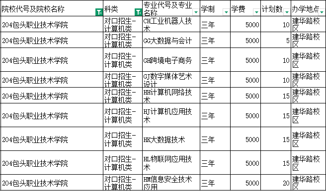 包头职业技术学院校门图