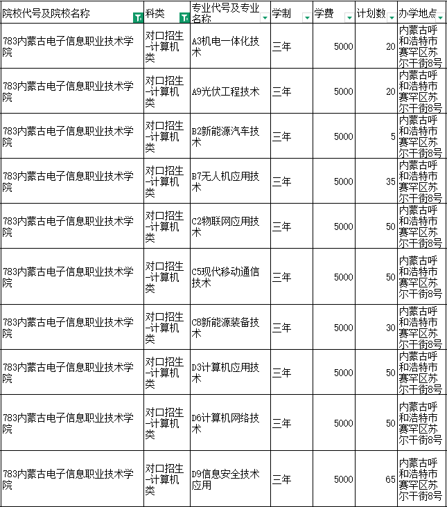 内蒙古电子信息职业技术学院校门图
