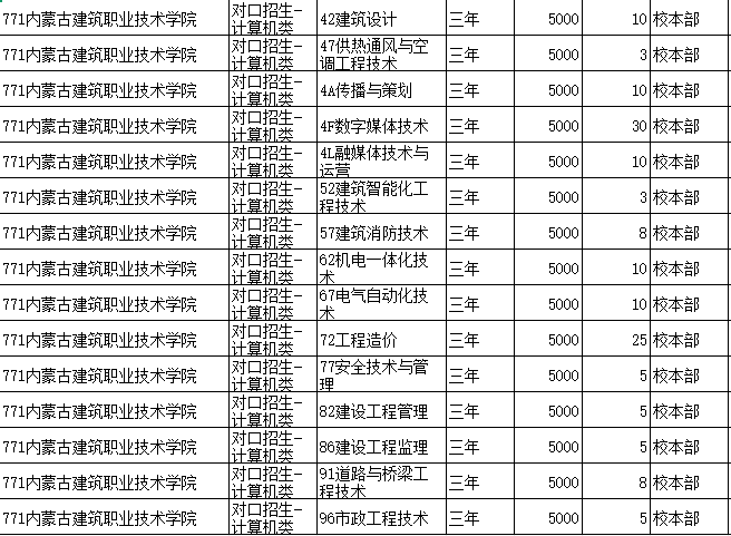 内蒙古建筑职业技术学院实训场景