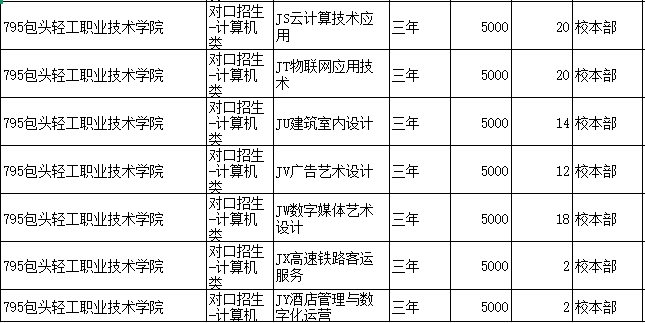 包头轻工业职业技术学院实训场景