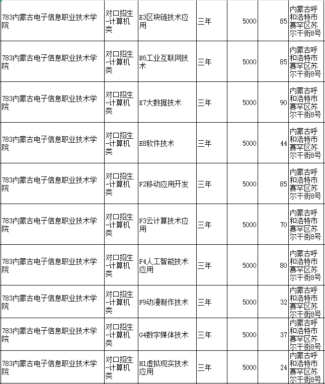 内蒙古电子信息职业技术学院实训场景