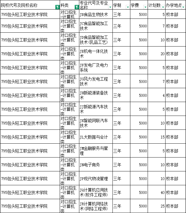 包头轻工业职业技术学院校门图
