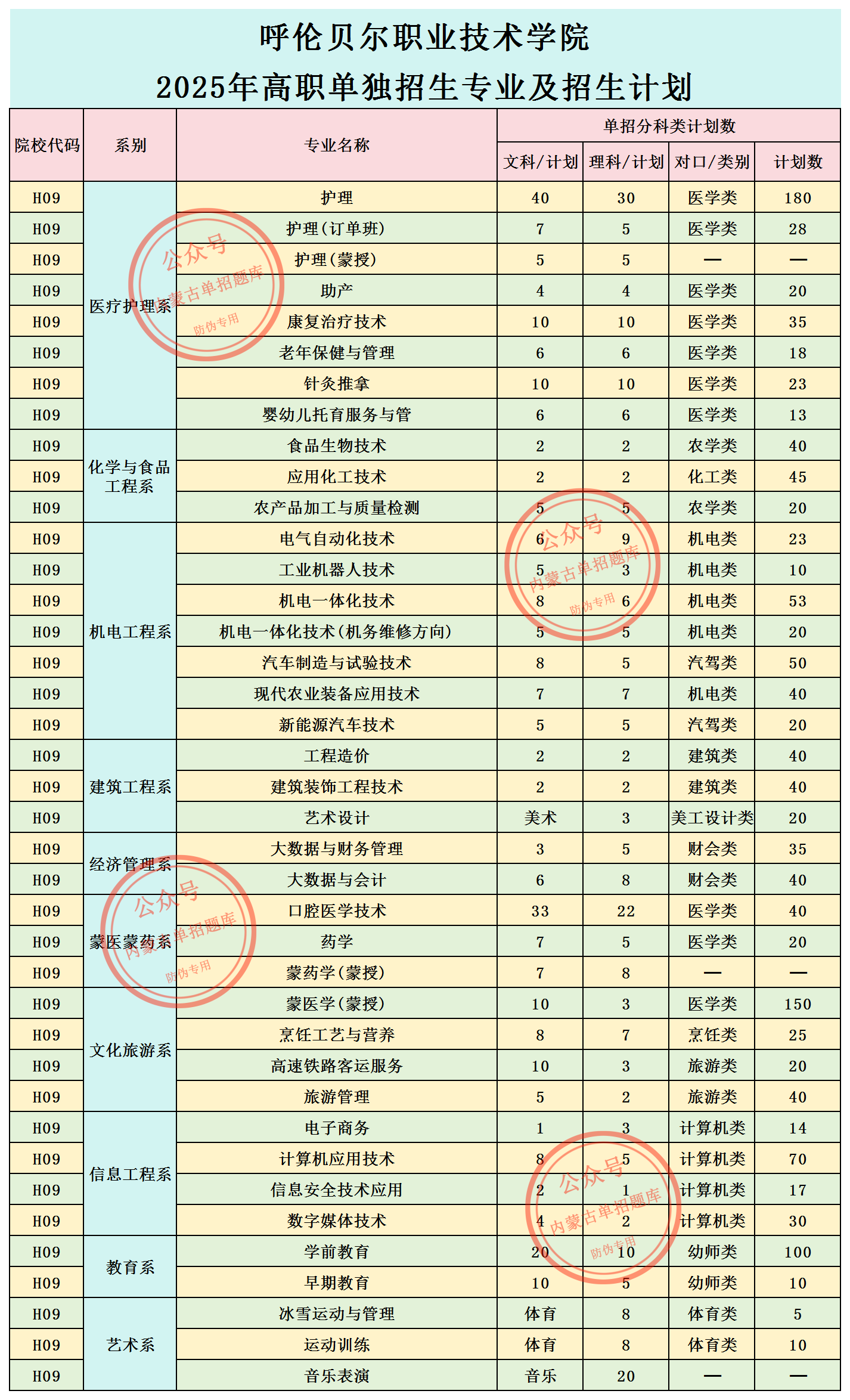 呼伦贝尔职业技术学院2025年高职单独招生专业及招生计划_Sheet1.png