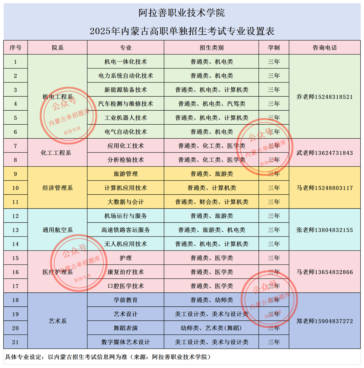 2025阿拉善单招专业.png