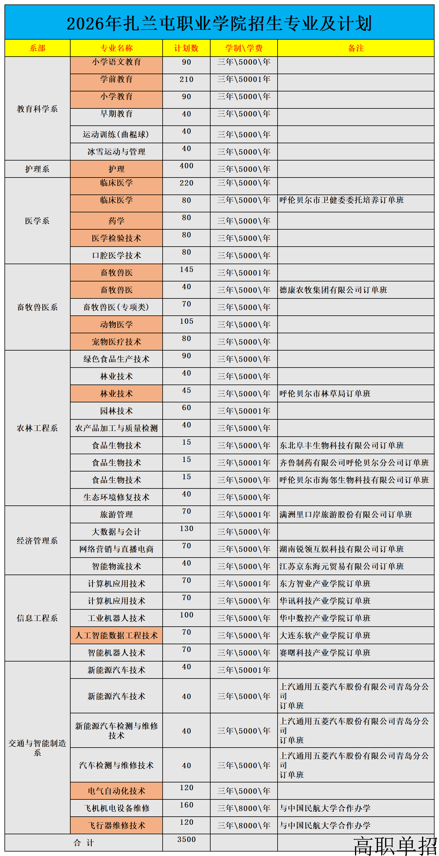 2026年扎兰屯职业学院招生专业及计划_Sheet1.png