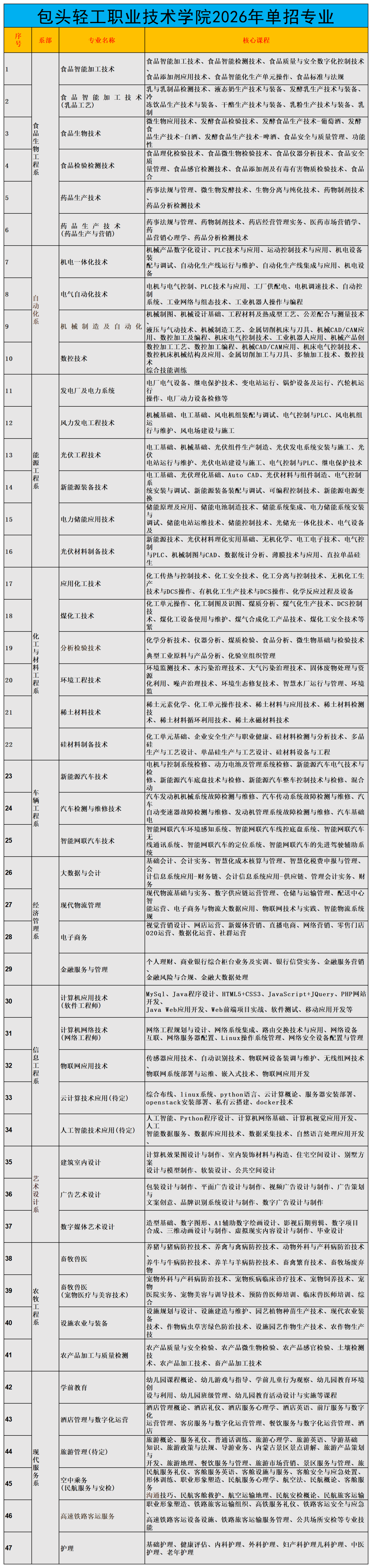 包轻工_Sheet1.png