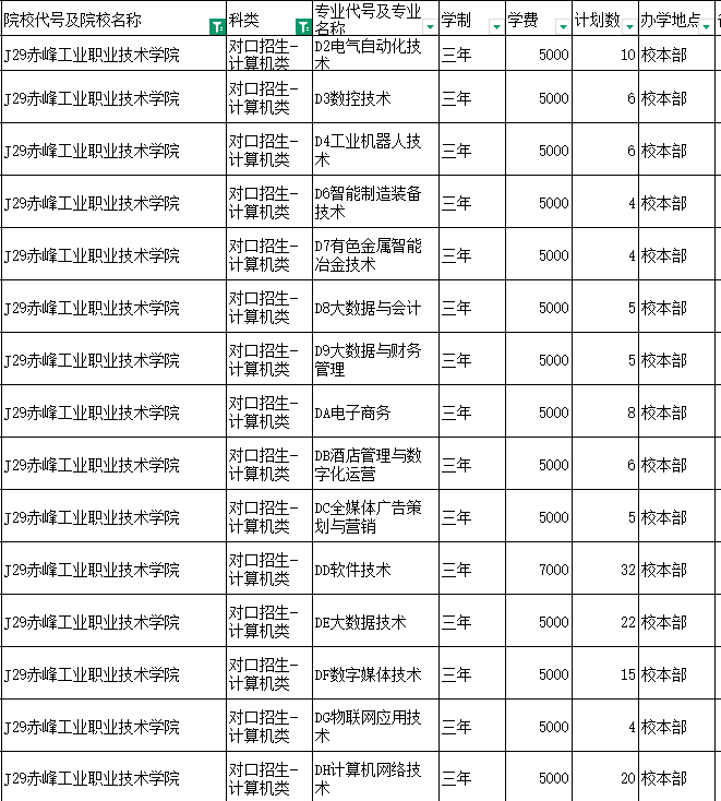 赤峰工业职业技术学院校门图