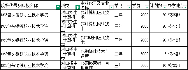 包头钢铁职业技术学院校门图