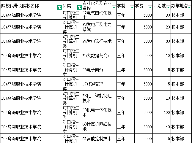 乌海职业技术学院校门图