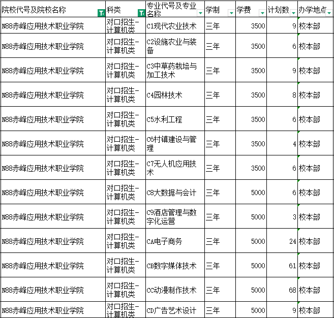 赤峰应用技术职业学院校门图
