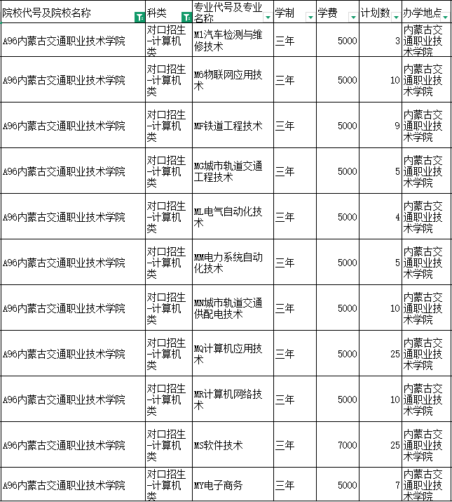 内蒙古交通职业技术学院校门图