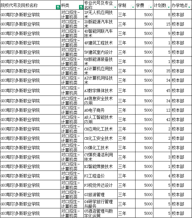 鄂尔多斯职业学院校门图