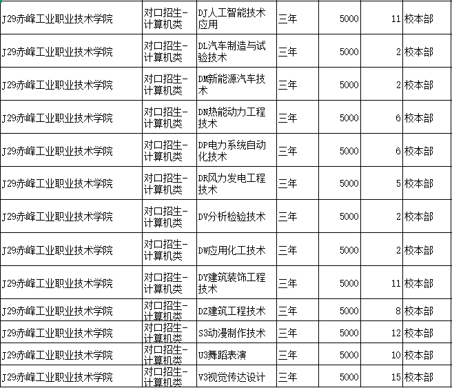 赤峰工业职业技术学院实训场景