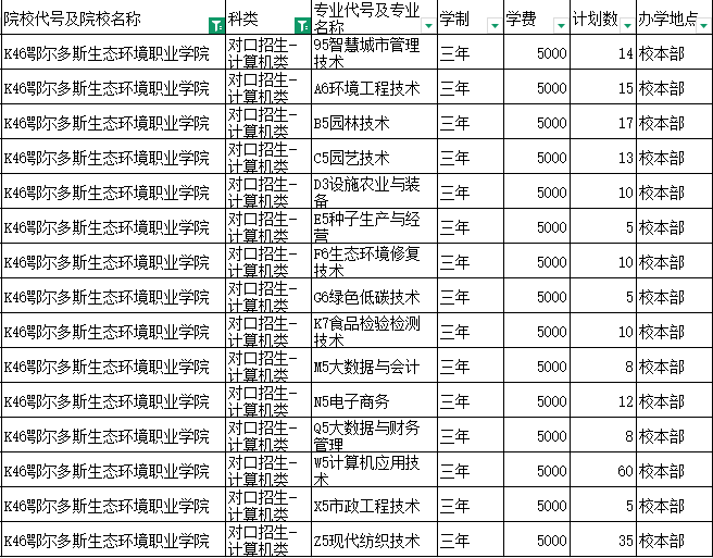 鄂尔多斯生态环境职业学院校门图